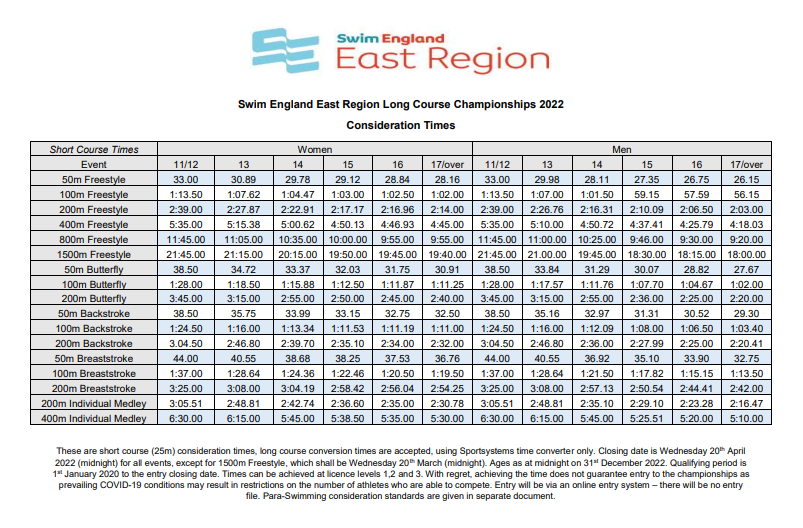 Swim England East Region Long Course Championships 2022