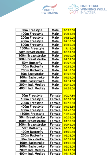 photos-national-and-junior-national-short-course-swimming-championship